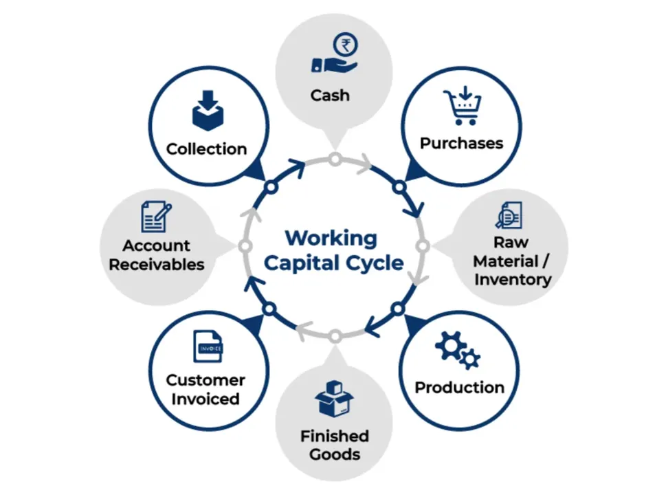 Services