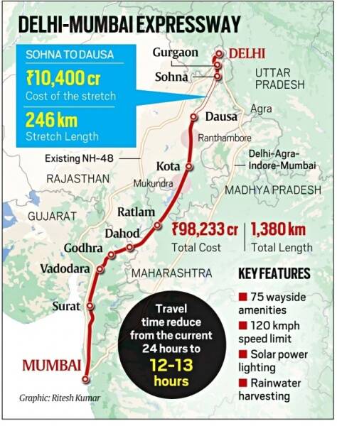 Delhi-Sohna-Mumbai Expressway-News & Events