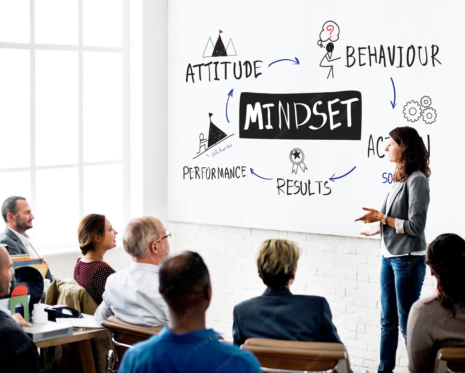Personality Development Classes in Gurgaon